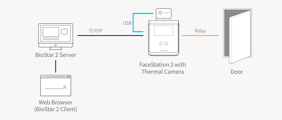 Suprema FaceStation 2 con-detector de temperatura - Configuración